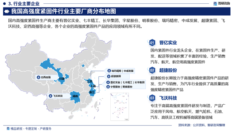 国内高强度紧固件生产商主要有晋亿实业、七丰精工、长华集团、宇星股份、明泰股份、瑞玛精密、中成发展、超捷紧固、飞沃科技、定西高强等企业，各个企业的高强度紧固件产品的应用领域有所不同。国内紧固件行业存在生产结构不合理的状况：普通紧固件市场饱和、产品积压、生产能力过剩；高强度紧固件较为紧缺，依赖于进口。