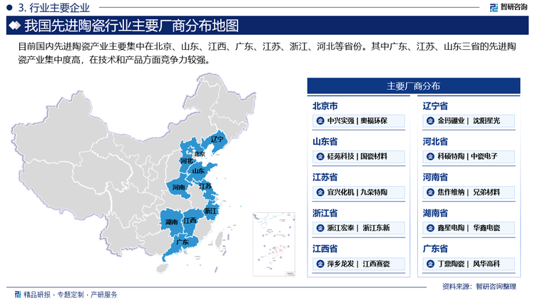 目前國內(nèi)先進(jìn)陶瓷產(chǎn)業(yè)主要集中在北京、山東、江西、廣東、江蘇、浙江、河北等省份。其中廣東、江蘇、山東三省的先進(jìn)陶瓷產(chǎn)業(yè)集中度高，在技術(shù)和產(chǎn)品方面競爭力較強(qiáng)。