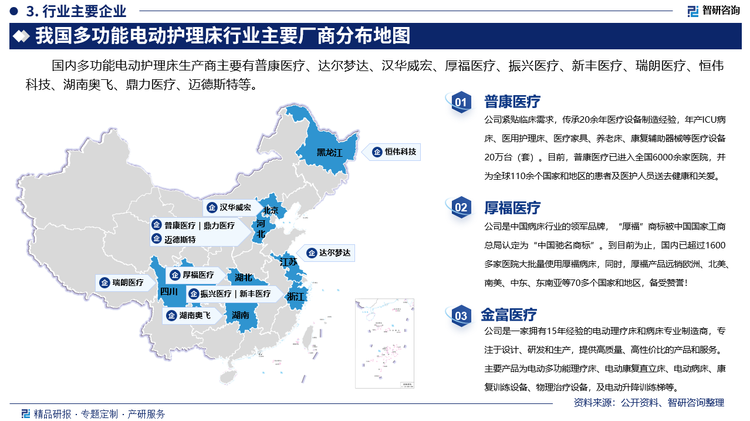 其中普康医疗紧贴临床需求，传承20余年医疗设备制造经验，年产ICU病床、医用护理床、医疗家具、养老床、康复辅助器械等医疗设备20万台（套）。目前，普康医疗已进入全国6000余家医院，并为全球110余个国家和地区的患者及医护人员送去健康和关爱。厚福医疗是中国病床行业的领军品牌，“厚福”商标被中国国家工商总局认定为“中国驰名商标”。到目前为止，国内已超过1600多家医院大批量使用厚福病床，同时，厚福产品远销欧洲、北美、南美、中东、东南亚等70多个国家和地区，备受赞誉。金富医疗是一家拥有15年经验的电动理疗床和病床专业制造商，专注于设计、研发和生产，提供高质量、高性价比的产品和服务。主要产品为电动多功能理疗床、电动康复直立床、电动病床、康复训练设备、物理治疗设备，及电动升降训练梯等。