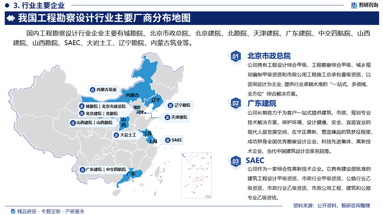 其中北京市政总院具有工程设计综合甲级、工程勘察综合甲级、城乡规划编制甲级资质和市政公用工程施工总承包壹级资质，以咨询设计为主业, 提供行业卓越水准的“一站式、多领域、全方位”综合解决方案。广东建院长期致力于为客户一站式提供建筑、市政、规划专业技术解决方案，保护环境，设计健康、安全、宜居宜业的现代人居发展空间，在守正鼎新、营造臻品的筑梦征程里，成功跻身全国优秀勘察设计企业、科技先进集体、高新技术企业、当代中国建筑设计百家名院等。SAEC作为一家综合性高新技术企业。它具有建设部批准的建筑工程设计甲级资质、市政行业甲级资质、公路行业乙级资质、市政行业乙级资质、市政公用工程、建筑和公路专业乙级资信。