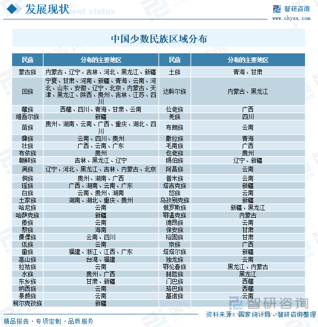 中国少数民族区域分布