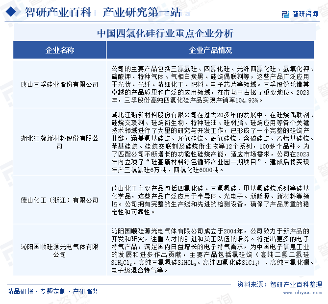 中国四氯化硅行业重点企业分析