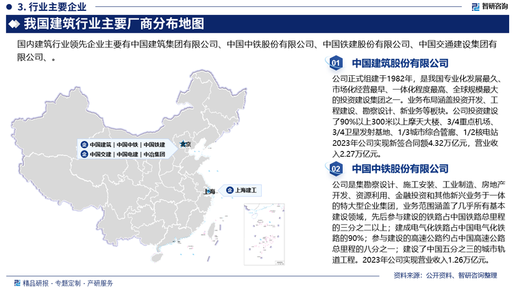 我国建筑业企业数量众多，既有大型的国有企业和上市公司，也有众多的中小企业。大型企业通常具备较强的资本实力、技术实力和品牌影响力，在市场中占据主导地位；而中小企业则往往通过提供个性化、专业化的服务在市场中寻求生存和发展。行业的竞争格局呈现出“大企业主导、中小型企业竞争激烈”的局面，大致可以分为三个梯队。其中，第一梯队是以中国建筑、中国中铁、中国铁建、中国交建等大型央企为主，该企业具有丰富的经验和资源，拥有较强的技术实力和品牌影响力，在国内外建筑市场中具有一定的竞争优势。第二梯队是以地方国有企业和部分优秀民营企业为主，其具备一定的技术实力和施工能力，但在品牌影响力和市场份额方面相对较小。第三梯队则是数量众多的中小型建筑企业，这类企业规模较小、技术水平较低、竞争力较弱，主要依靠低成本、低价格等手段参与市场竞争。未来，随着市场需求变化和技术不断进步，建筑企业的竞争格局还将发生变化，头部企业有望得到进一步发展，市场份额占比持续提升，推动建筑业市场集中度不断提升。