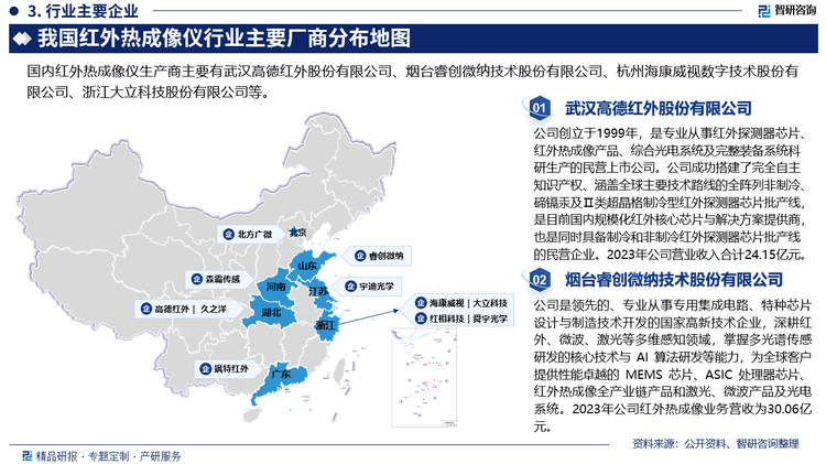 具体来看，国内研发实力较强，拥有自主知识产权，能够独立开发红外热成像仪后续电路、图像处理软件的民用红外热成像仪生产企业主要武汉高德红外股份有限公司、浙江大立科技股份有限公司和广州飒特红外股份有限公司等，红外热像仪产业集中现象渐趋明显；国内从事红外热成像仪研制的科研院所主要有中国科学院上海技术物理研究所、昆明物理研究所、中国电子科技集团公司第四十四研究所、华北光电技术研究所、华中科技大学、吉林大学，这些科研院所、院校主要以科研为主，并未进行市场的商业化运作，研究的重点主要集中在军事、航天等高科技领域的红外热成像仪，并以制冷型红外热成像仪为主；国外红外热成像仪企业在中国销售的全部是民品，目前进入中国市场的国外品牌主要有FLIRSystems公司、FLUKE公司等，国外红外热成像仪企业在国内的年销售量和年销售额相对较低。