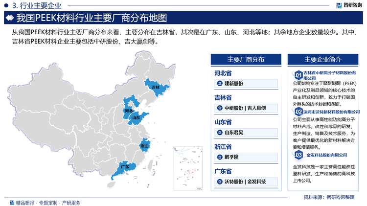 从我国PEEK材料行业主要厂商分布来看，主要分布在吉林省，其次是在广东、山东、河北等地；其余地方企业数量较少。其中，吉林省PEEK材料企业主要包括中研股份、吉大赢创等。