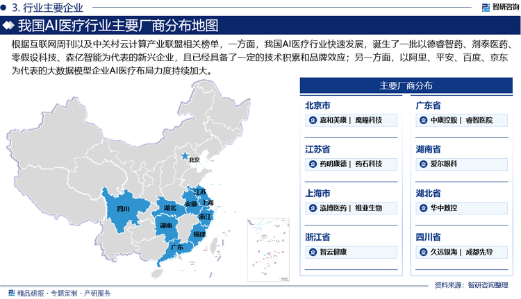 根据互联网周刊以及中关村云计算产业联盟相关榜单，一方面，我国AI医疗行业快速发展，诞生了一批以德睿智药、剂泰医药、零假设科技、森亿智能为代表的新兴企业，且已经具备了一定的技术积累和品牌效应；另一方面，以阿里、平安、百度、京东为代表的大数据模型企业AI医疗布局力度持续加大。