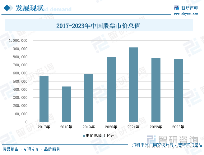 2017-2023年中国股票市价总值