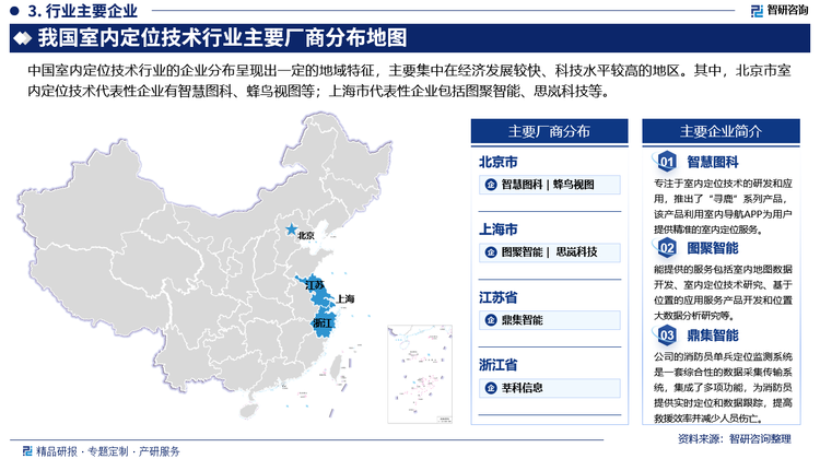 中国室内定位技术行业的企业分布呈现出一定的地域特征，主要集中在经济发展较快、科技水平较高的地区。其中，北京市室内定位技术代表性企业有智慧图科、蜂鸟视图等；上海市代表性企业包括图聚智能、思岚科技等。