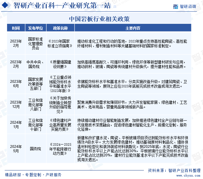 中国岩板行业相关政策