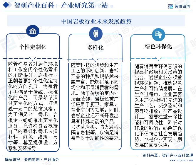 中国岩板行业未来发展趋势