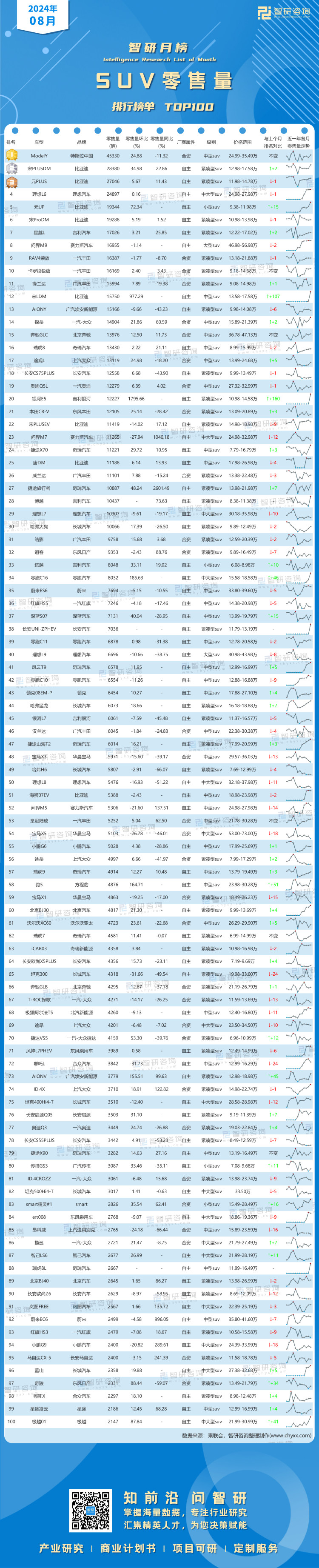 0916：2024年8月SUV零售量-二维码