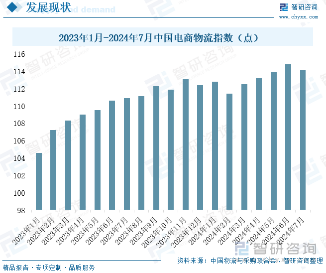 2023年1月-2024年7月中国电商物流指数（点）