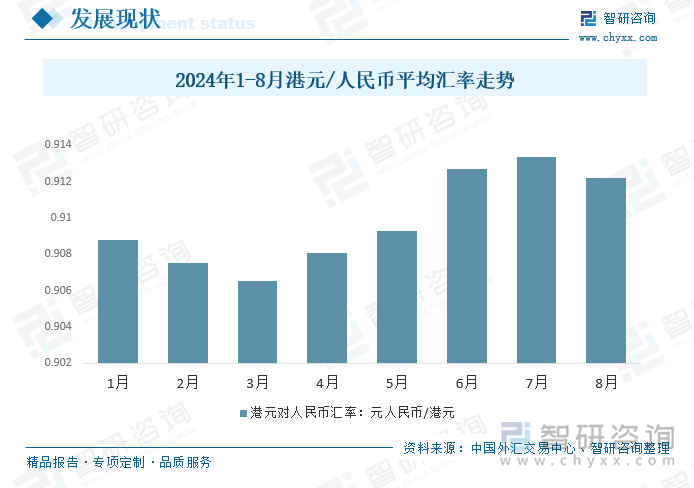 2024年1-8月港元/人民币平均汇率走势