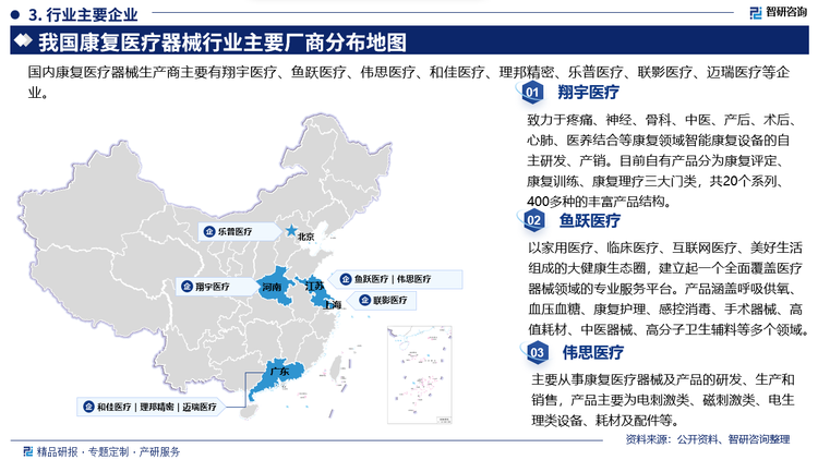 翔宇医疗.致力于疼痛、神经、骨科、中医、产后、术后心肺、医养结合等康复领域智能康复设备的自主研发、产销。目前自有产品分为康复评定、康复训练、康复理疗三大门类，共20个系列、400多种的丰富产品结构。鱼跃医疗以家用医疗、临床医疗、互联网医疗、美好生活组成的大健康生态圈，建立起一个全面覆盖医疗器械领域的专业服务平台。产品涵盖呼吸供氧、血压血糖、康复护理、感控消毒、手术器械、高值耗材、中医器械、高分子卫生辅料等多个领域。伟思医疗主要从事康复医疗器械及产品的研发、生产和销售，产品主要为电刺激类、磁刺激类、电生理类设备、耗材及配件等。