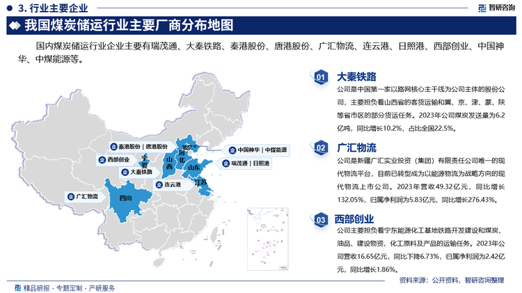 其中大秦铁路是中国第一家以路网核心主干线为公司主体的股份公司，主要担负着山西省的客货运输和冀、京、津、蒙、陕等省市区的部分货运任务。2023年公司煤炭发送量为6.2亿吨，同比增长10.2%，占比全国22.5%。广汇物流是新疆广汇实业投资（集团）有限责任公司唯一的现代物流平台，目前已转型成为以能源物流为战略方向的现代物流上市公司。2023年营收49.32亿元，同比增长132.05%，归属净利润为5.83亿元，同比增长276.43%。西部创业主要担负着宁东能源化工基地铁路开发建设和煤炭、油品、建设物资、化工原料及产品的运输任务。2023年公司营收16.65亿元，同比下降6.73%，归属净利润为2.42亿元，同比增长1.86%。