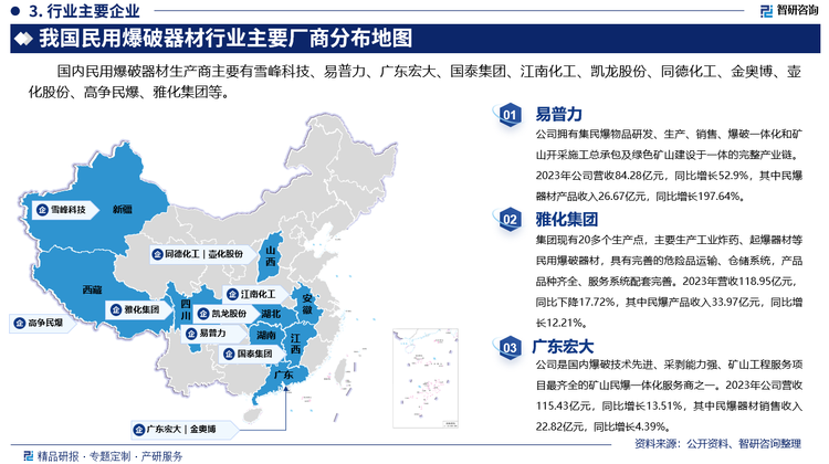 其中易普力拥有集民爆物品研发、生产、销售、爆破一体化和矿山开采施工总承包及绿色矿山建设于一体的完整产业链。2023年公司营收84.28亿元，同比增长52.9%，其中民爆器材产品收入26.67亿元，同比增长197.64%。雅化集团现有20多个生产点，主要生产工业炸药、起爆器材等民用爆破器材，具有完善的危险品运输、仓储系统，产品品种齐全、服务系统配套完善。2023年营收118.95亿元，同比下降17.72%，其中民爆产品收入33.97亿元，同比增长12.21%。广东宏大是国内爆破技术先进、采剥能力强、矿山工程服务项目最齐全的矿山民爆一体化服务商之一。2023年公司营收115.43亿元，同比增长13.51%，其中民爆器材销售收入22.82亿元，同比增长4.39%。