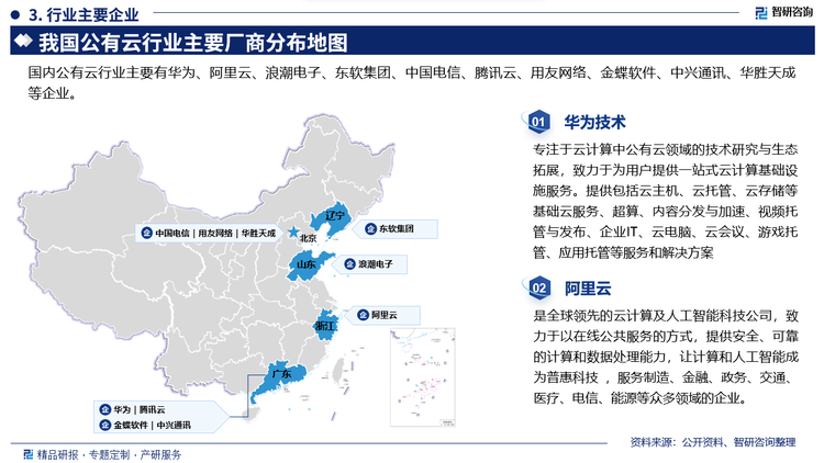 企業(yè)來看，其中華為技術(shù)專注于云計算中公有云領(lǐng)域的技術(shù)研究與生態(tài)拓展，致力于為用戶提供一站式云計算基礎(chǔ)設(shè)施服務(wù)。提供包括云主機、云托管、云存儲等基礎(chǔ)云服務(wù)、超算、內(nèi)容分發(fā)與加速、視頻托管與發(fā)布、企業(yè)IT、云電腦、云會議、游戲托管、應(yīng)用托管等服務(wù)和解決方案。阿里云是全球領(lǐng)先的云計算及人工智能科技公司，致力于以在線公共服務(wù)的方式，提供安全、可靠的計算和數(shù)據(jù)處理能力，讓計算和人工智能成為普惠科技 ，服務(wù)制造、金融、政務(wù)、交通、醫(yī)療、電信、能源等眾多領(lǐng)域的企業(yè)。