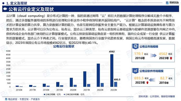 云計算（cloud computing）是分布式計算的一種，指的是通過網(wǎng)絡(luò)“云”將巨大的數(shù)據(jù)計算處理程序分解成無數(shù)個小程序，然后，通過多部服務(wù)器組成的系統(tǒng)進行處理和分析這些小程序得到結(jié)果并返回給用戶?！霸朴嬎恪备拍畹谋举|(zhì)是依托于網(wǎng)絡(luò)技術(shù)的計算設(shè)備的算力共享，算力是數(shù)據(jù)計算的能力，也是互聯(lián)網(wǎng)信息服務(wù)業(yè)主要生產(chǎn)能力。根據(jù)云計算基礎(chǔ)設(shè)施擁有者與算力需求方的關(guān)系，云計算可以分為公有云、私有云、混合云三種類型，私有云是指將云基礎(chǔ)設(shè)施與軟硬件資源部署在內(nèi)網(wǎng)之中內(nèi)，供機構(gòu)或企業(yè)內(nèi)各部門使用的云計算部署模式。公有云則是指基礎(chǔ)設(shè)施由某一組織所擁有，面向公眾或某一行業(yè)提 供云計算服務(wù)的部署模式，混合云介于兩者之間。行業(yè)現(xiàn)狀而言，隨著我國各行業(yè)數(shù)字化趨勢發(fā)展，我國公有云市場規(guī)模高速發(fā)展，數(shù)據(jù)顯示，2023年我國公有云市場規(guī)模4562億元，較2022年增長40.1%。