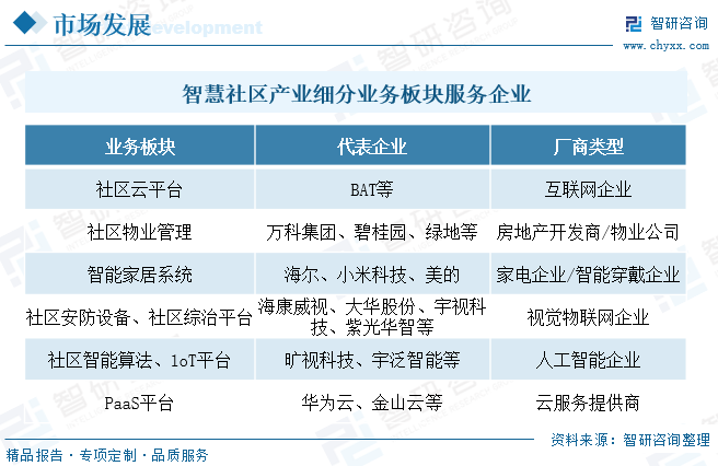 智慧社区