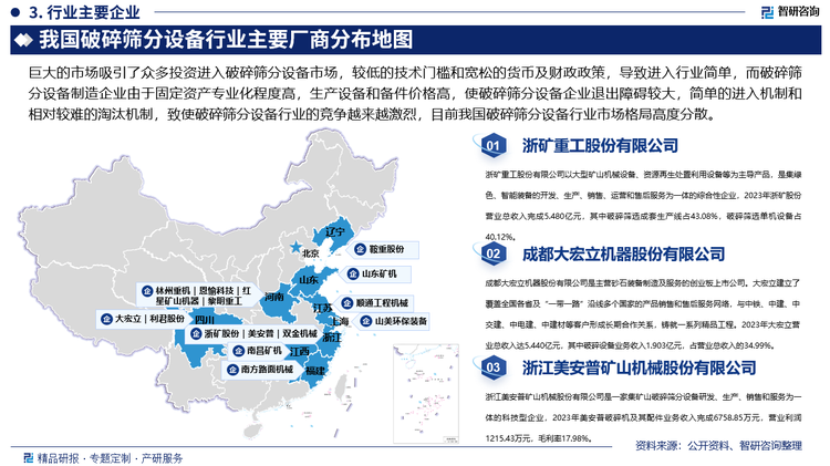 巨大的市场吸引了众多投资进入破碎筛分设备市场，较低的技术门槛和宽松的货币及财政政策，导致进入行业简单，而破碎筛分设备制造企业由于固定资产专业化程度高，生产设备和备件价格高，使破碎筛分设备企业退出障碍较大，简单的进入机制和相对较难的淘汰机制，致使破碎筛分设备行业的竞争越来越激烈，目前我国破碎筛分设备行业市场格局高度分散。