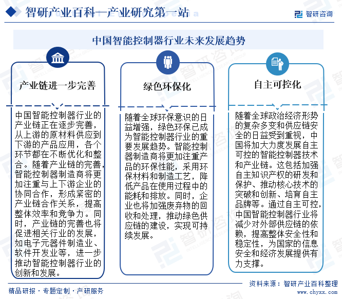 中国智能控制器行业未来发展趋势