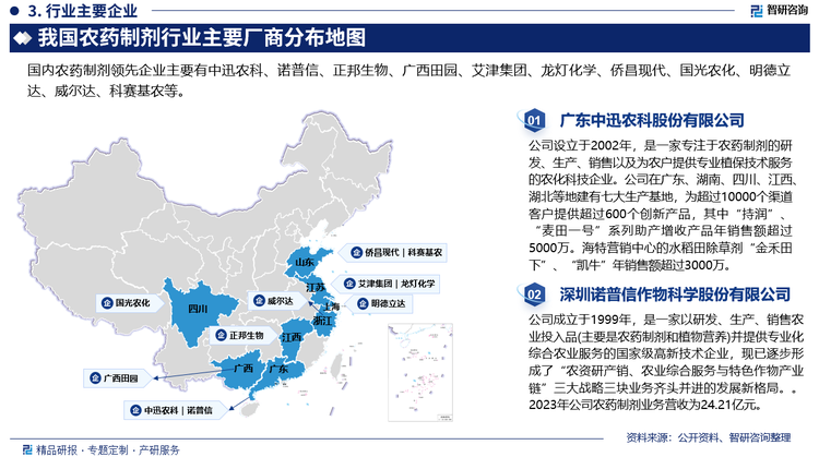 虽然我国早已发展为农药使用和生产大国，但农药工业仍呈现出“大而不强”的特点。行业内生产企业众多，企业规模普遍较小，市场竞争较为激烈。一方面厂点多而分散、技术水平参差不齐、产品重复建设，缺少具有核心竞争力的重量级产品，生产过程的物耗和能耗较大，没有规模经济优势；另一方面，单个企业实力弱，无力承担创制农药新品种的巨额资金，创新能力低下，相较之下，世界农药行业呈现寡头垄断的竞争格局。具体来看，目前国内农药制剂领先企业主要有中迅农科、诺普信、正邦生物、广西田园、艾津集团、龙灯化学、侨昌现代、国光农化、明德立达、威尔达、科赛基农等。