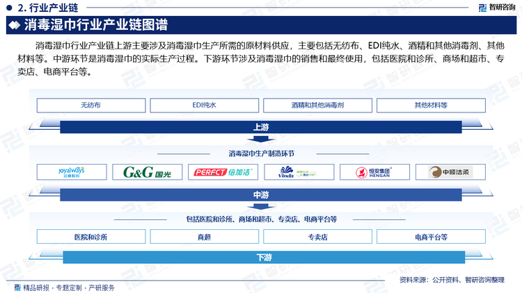 消毒湿巾行业产业链上游主要涉及消毒湿巾生产所需的原材料供应，主要包括无纺布、EDI纯水、酒精和其他消毒剂、其他材料等。中游环节是消毒湿巾的实际生产过程。下游环节涉及消毒湿巾的销售和最终使用，包括医院和诊所、商场和超市、专卖店、电商平台等。