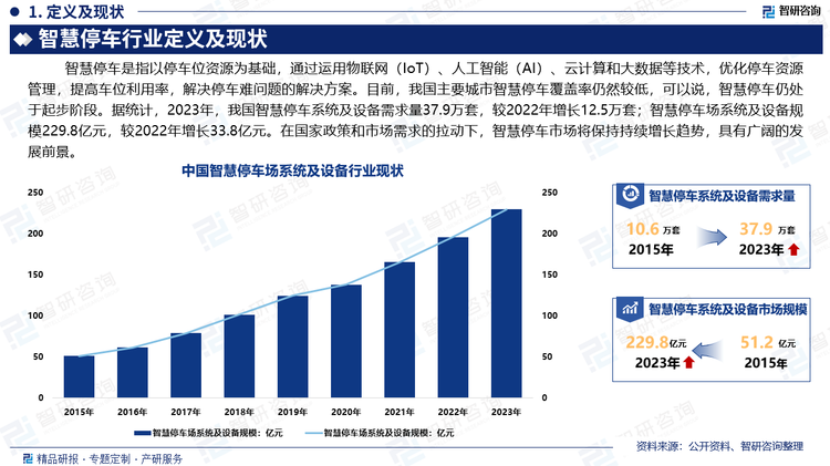 智慧停车作为智慧城市建设的重要组成部分，已成为各地政府、企业和民众多方共赢的必然选择，也是优化社会资源配置、提升城市形象、推动产业升级和促进生态文明城市建设的必经之途。在国家政策和市场需求的拉动下，智慧停车市场将保持持续增长趋势，具有广阔的发展前景。