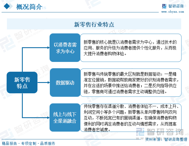 新零售行业特点