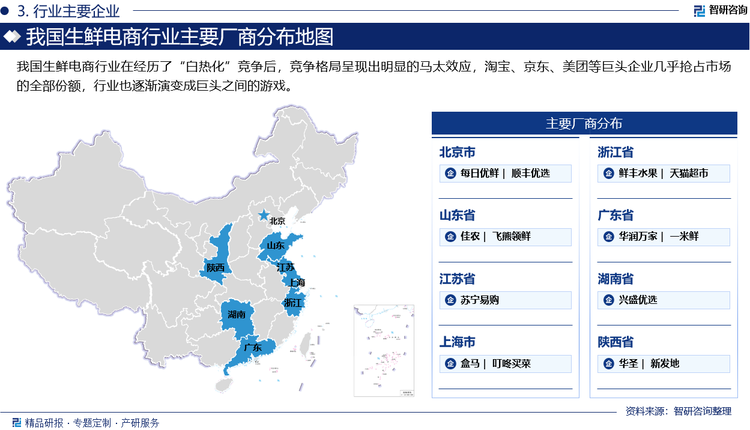 我国生鲜电商行业在经历了“白热化”竞争后，竞争格局呈现出明显的马太效应，淘宝、京东、美团等巨头企业几乎抢占市场的全部份额，行业也逐渐演变成巨头之间的游戏。