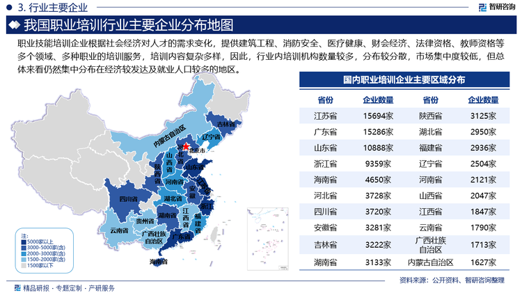 我国职业技能培训行业竞争较为激烈，竞争格局分为两个层次：第一层次为全国范围经营的知名品牌培训机构，这类机构通常建立时间较早，企业规模大，师资力量雄厚，占据全国中高端培训市场和较大市场份额。如中国东方教育、北大青鸟、科德教育、开元教育、达内科技、传智教育等。第二层次为区域性的培训机构，此类企业数量较多，在一定区域内具有较强的市场影响力，但规模相对较小，综合竞争力较弱。如北京建迅教育科技有限公司、杭州学天砺行教育科技有限公司等。