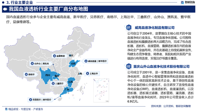 长期以来，我国透析设备和耗材的大部分市场基本上由欧美日国际巨头所掌控，具有垄断嫌疑。但是，国内透析企业竞争力相对较弱，主要是由于发展起步晚，企业科技力量积累较少，产品缺乏核心竞争力，特别是高值设备，耗材的稳定性、有效性和安全性与国际品牌仍存在不小的差距。可喜的是，我国血透产品出口市场也正在初步快速崛起。