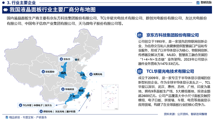 现如今，LCD面板行业整合趋势已成定局，行业竞争格局将进一步向龙头厂商集中，未来全球液晶面板行业将处于双雄博弈阶段。未来，随着液晶面板产能和市场份额主要集中在国内，我国大陆厂商在液晶领域已经初步形成了比较优势，但主要表现在产能、出货量和产值上，在产品附加值上还处于劣势。未来，仍需努力加快技术迭代升级的步伐。而全球的液晶面板竞争也将慢慢演变为中国厂商的对阵。