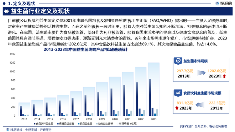 未来，益生菌产品将更加多元化，除传统的调节肠道功能产品外，在免疫调节、抗衰老、抗氧化、减肥美容、情绪调节等方面的功能益生菌产品将逐渐兴起，此外，益生菌与膳食纤维、维生素、矿物质等其他营养成分的协同作用也将被进一步开发，形成更多复合型功能产品。