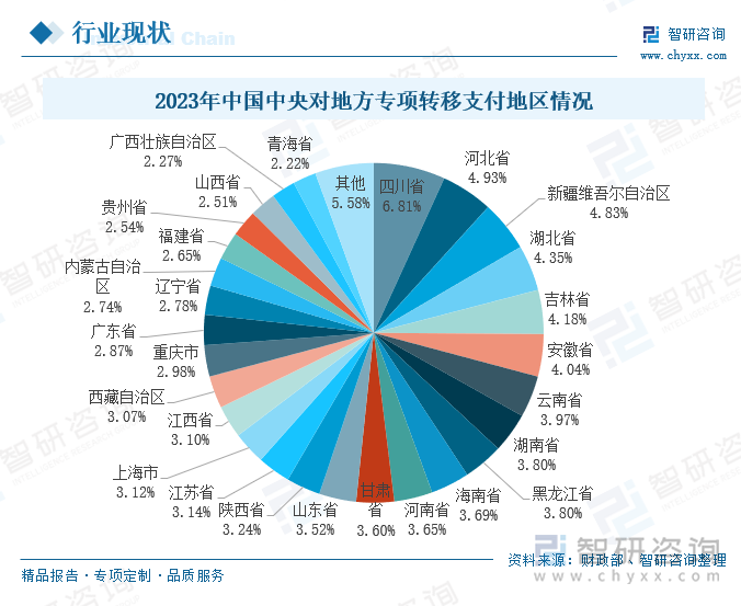 2008-2023年中国中央对地方转移支付及细分情况