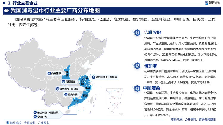 其中洁雅股份是一家专注于湿巾类产品研发、生产与销售的专业制造商，产品涵盖婴儿系列、成人功能系列、抗菌消毒系列、家庭清洁系列、医用护理系列和宠物清洁系列等六大系列60多个品种。2023年公司营收6.23亿元，同比下降6.6%，其中湿巾类产品收入5.24亿元，同比下降10.9%。倍加洁主要从事口腔清洁护理用品以及一次性卫生用品的研发、生产和销售。2023年公司营收10.67亿元，同比增长1.58%，其中湿巾业务收入3.36亿元，同比下降9.88%。中顺洁柔是一家集研发、生产及销售为一体的多元化集团企业，产品涵盖生活用纸、护理用品、健康精品、商用消费品等多领域，营销与服务网络覆盖全国辐射全球。2023年公司营收98.01亿元，同比增长14.37%，归属净利润为3.33亿元，同比下降4.92%。