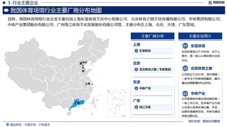 目前，我国体育场馆行业企业主要包括上海东亚体育文化中心有限公司、北京体育之窗文化传播有限公司、华体集团有限公司、中体产业集团股份有限公司、广州珠江体育文化发展股份有限公司等，主要分布在上海、北京、天津、广东等地。