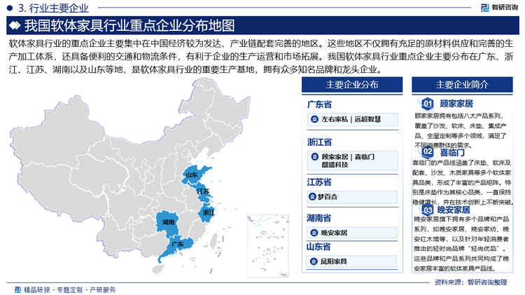 软体家具行业的重点企业主要集中在中国经济较为发达、产业链配套完善的地区。这些地区不仅拥有充足的原材料供应和完善的生产加工体系，还具备便利的交通和物流条件，有利于企业的生产运营和市场拓展。我国软体家具行业重点企业主要分布在广东、浙江、江苏、湖南以及山东等地，是软体家具行业的重要生产基地，拥有众多知名品牌和龙头企业。