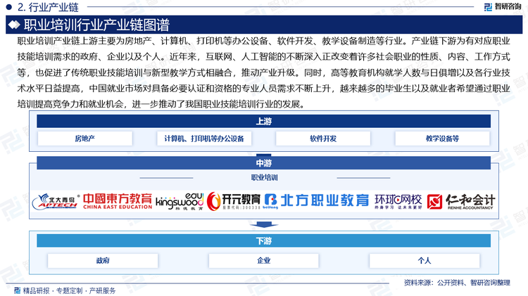 职业培训产业链下游为有对应职业技能培训需求的政府、企业以及个人。随着高等教育机构就学人数与日俱增以及各行业技术水平日益提高，中国就业市场对具备必要认证和资格的专业人员需求不断上升。同时，越来越多的毕业生以及就业者希望通过职业技能培训提高竞争力和就业机会，或提升职业技能为职业转型铺路，进一步推动了我国职业技能培训行业的发展。