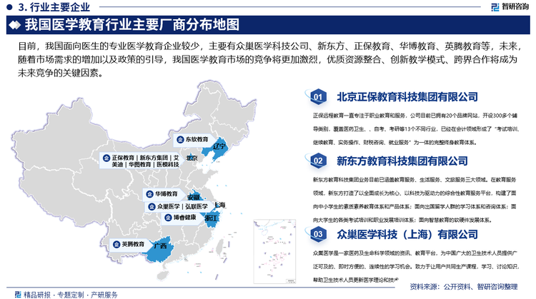 目前，我国面向医生的专业医学教育企业较少，主要有众巢医学科技公司、新东方、正保教育、华博教育、英腾教育等，未来，随着市场需求的增加以及政策的引导，我国医学教育市场的竞争将更加激烈，优质资源整合、创新教学模式、跨界合作将成为未来竞争的关键因素。