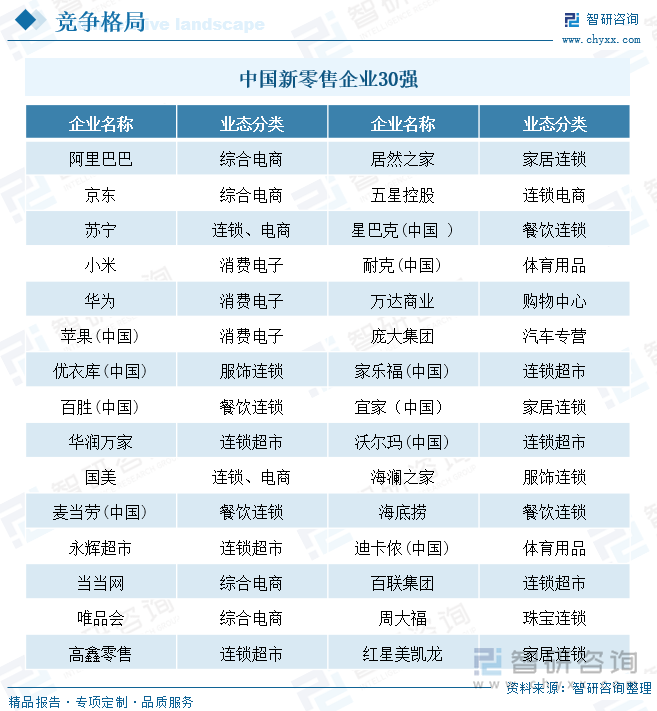 中国新零售企业30强