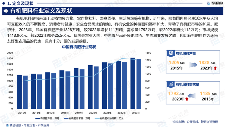 我国是农业大国，在向农业强国迈进的过程中。国际市场对农产品的高品位、高质量和无毒无害无污染农产品的要求也决定了中国必须走绿色、生态农业发展之路，因此有机肥料作为环境友好型农用品的代表，具有十分广阔的发展前景。