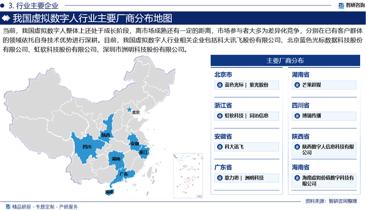 当前，我国虚拟数字人整体上还处于成长阶段，离市场成熟还有一定的距离，市场参与者大多为差异化竞争，分别在已有客户群体的领域依托自身技术优势进行深耕。目前，我国虚拟数字人行业相关企业包括科大讯飞股份有限公司、北京蓝色光标数据科技股份有限公司、虹软科技股份有限公司、深圳市洲明科技股份有限公司。