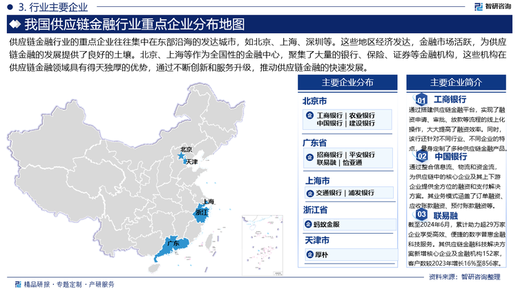 供应链金融行业的重点企业往往集中在东部沿海的发达城市，如北京、上海、深圳等。这些地区经济发达，金融市场活跃，为供应链金融的发展提供了良好的土壤。北京、上海等作为全国性的金融中心，聚集了大量的银行、保险、证券等金融机构，这些机构在供应链金融领域具有得天独厚的优势，通过不断创新和服务升级，推动供应链金融的快速发展。