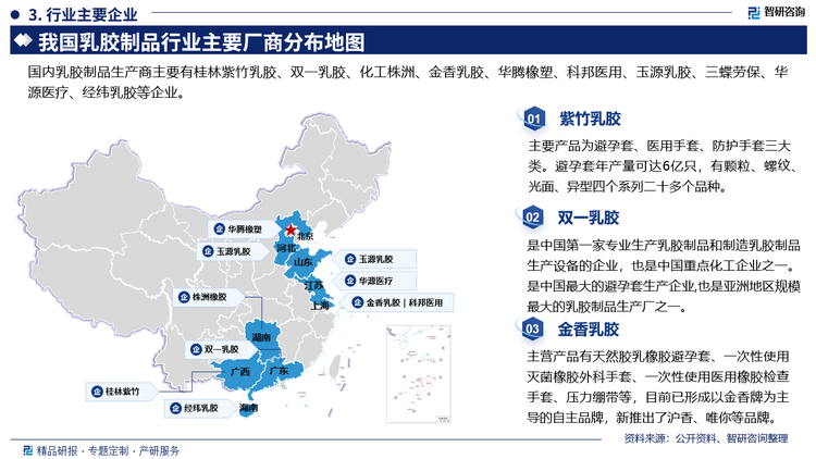 紫竹乳胶主要产品为避孕套、医用手套、防护手套三大类。避孕套年产量可达6亿只，有颗粒、螺纹，光面、异型四个系列二十多个品种。双一乳胶是中国第一家专业生产乳胶制品和制造乳胶制品生产设备的企业，也是中国重点化工企业之一。是中国最大的避孕套生产企业,也是亚洲地区规模最大的乳胶制品生产厂之一。金香乳胶主营产品有天然胶乳橡胶避孕套、一次性使用灭菌橡胶外科手套、一次性使用医用橡胶检查手套、压力绷带等，目前已形成以金香牌为主导的自主品牌，新推出了沪香、唯你等品牌。