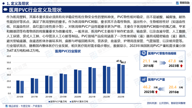 作为医用塑料，其基本要求是必须具有化学稳定性和生物安全性的塑料种类，PVC物性相对稳定，且不易被酸、碱腐蚀，耐热性能良好等优点，满足了医用塑料的要求。作为医用级PVC树脂，要求其不含毒性物质、溶出性小、生物相容性好（如溶血性低、抗凝血性好、血红蛋白变性度小等）。对医用级PVC产品性能要求更为严格，主要在于医用级PVC树脂中的氯乙烯、甲苯和腈基团等有毒物质的残留量要求为微量或零。一般来说，医用PVC主要用于制作贮血袋、输血袋，以及血液导管、人工腹膜、人工尿道、袋式人工肺、心导管及人工心脏等制品。PVC领域产品应用涵盖了一次性使用输（液）器具或精密输血（液）器具、避光型输液器、血液透析体外循环系列、麻醉与呼吸回路系列、营养袋、血液袋、护理用连接管、气管插管、以及杨克管等。行业现状而言，随着国内整体医疗行业发展，相关医疗耗材需求稳步增长，数据显示，2023年我国医用PVC产量和需求量分别为47.8万吨和46.2万吨。