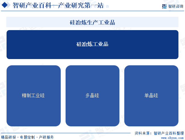 硅冶炼生产工业品