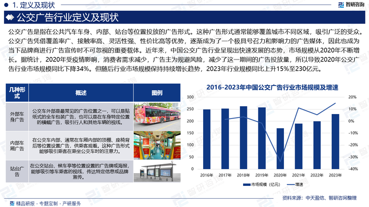 近年来，中国公交广告行业呈现出快速发展的态势。一方面，公交广告覆盖范围不断扩大，从城市主干道到社区小巷，几乎无处不在；另一方面，公交广告形式也日益丰富，包括车身广告、车内广告、站台广告等。此外，数字化和智能化也成为公交广告的发展趋势，通过精准定位和大数据分析，公交广告的投放效果和用户反馈更加可观。据统计，2020年受疫情影响，消费者需求减少，广告主为规避风险，减少了这一期间的广告投放量，所以导致2020年公交广告行业市场规模同比下降34%。但随后行业市场规模保持持续增长趋势，2023年行业规模同比上升15%至230亿元。