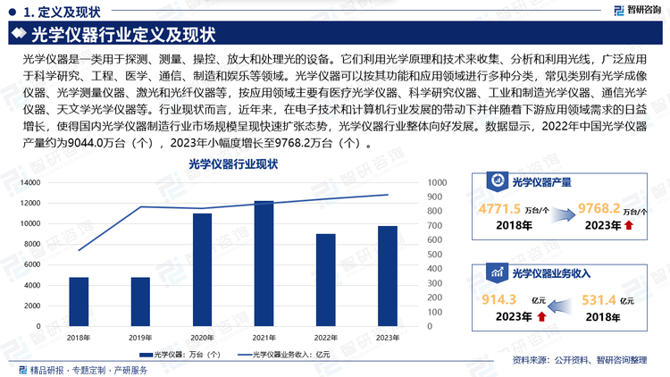 光学仪器是一类用于探测、测量、操控、放大和处理光的设备。它们利用光学原理和技术来收集、分析和利用光线，广泛应用于科学研究、工程、医学、通信、制造和娱乐等领域。光学仪器可以按其功能和应用领域进行多种分类，常见类别有光学成像仪器、光学测量仪器、激光和光纤仪器等，按应用领域主要有医疗光学仪器、科学研究仪器、工业和制造光学仪器、通信光学仪器、天文学光学仪器等。行业现状而言，近年来，在电子技术和计算机行业发展的带动下并伴随着下游应用领域需求的日益增长，使得国内光学仪器制造行业市场规模呈现快速扩张态势，光学仪器行业整体向好发展。数据显示，2022年中国光学仪器产量约为9044.0万台（个），2023年小幅度增长至9768.2万台（个）。