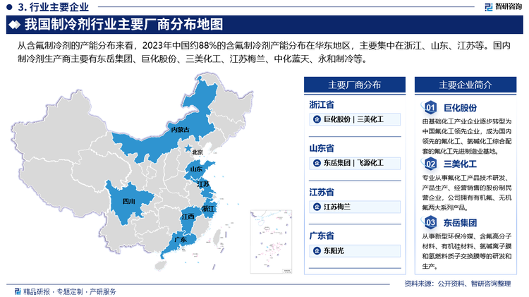 2023年中国R22主要生产企业有11家，其中产能最大的公司是山东东岳集团，总产能为28万吨/年，占全国总产能的26.5%。2023年国内R22的ODS用途生产配额为18.18万吨。配额主要集中于东岳化工、巨化股份（含浙江衢化氟化学有限公司和浙江兰溪巨化氟化学有限公司）和江苏梅兰，这三家配额占比分别为29.5%、26.1%、 20.7%，合计生产配额为13.9万吨，占总配额的76.5%。2023年，中国R32主要生产企业有7家，其中浙江巨化股份产能13万吨/年，是国内产能最大的公司，占全国总产能的28.8%。其次是山东东岳集团，产能为6万吨/年，占比13.3%。2023年，中国主要的R125生产企业有10家，产能最大的公司为三美股份、东岳集团和巨化股份，均为5万吨/年，各占总产能的16%。2023年，中国主要的R134a生产企业有10家，产能前三的公司分别为中化蓝天、巨化股份和三美股份，产能分别为7万吨/年、6.8万吨/年和6.5万吨/年，各占总产能的18%、17%、16%。